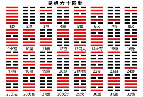 八卦 卦象|《易经》全文64卦翻译及图解